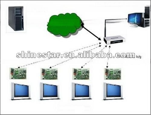 digital LCD advertising player with network access 7inch to 98inch